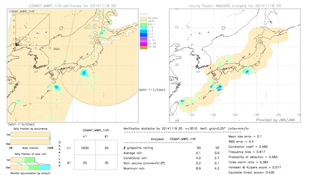 GSMaP MWR validation image.  2014/11/19 20 