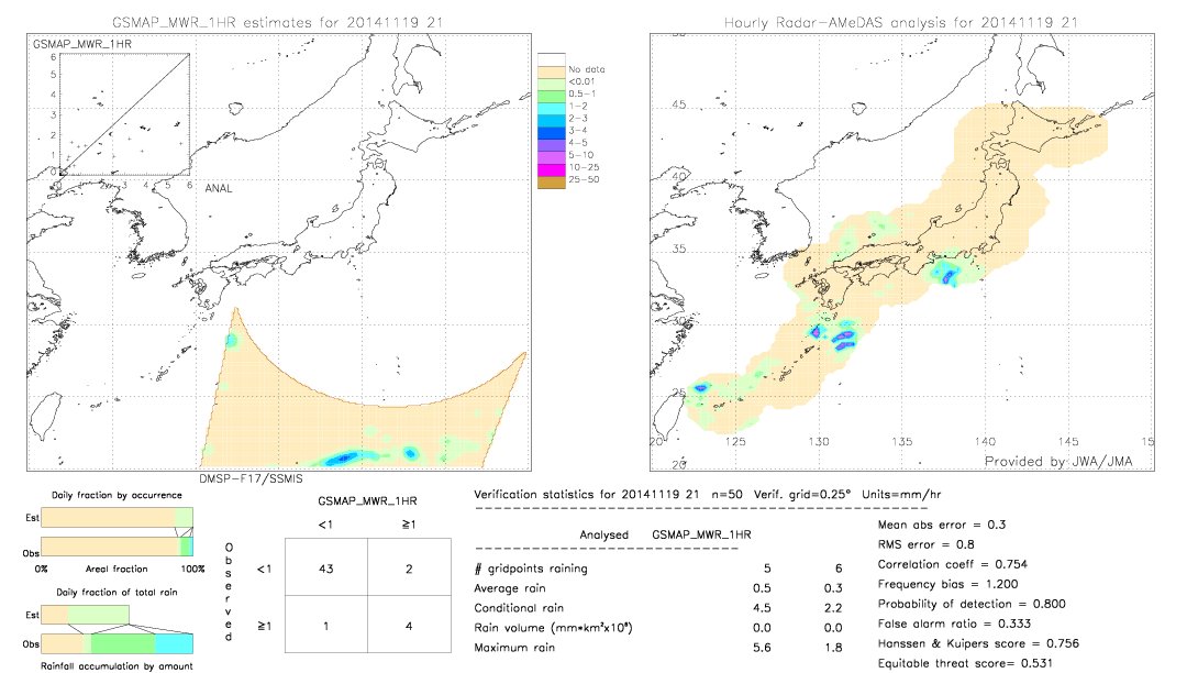 GSMaP MWR validation image.  2014/11/19 21 