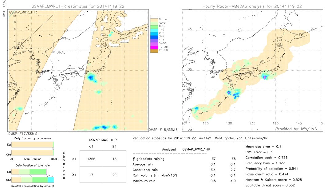 GSMaP MWR validation image.  2014/11/19 22 