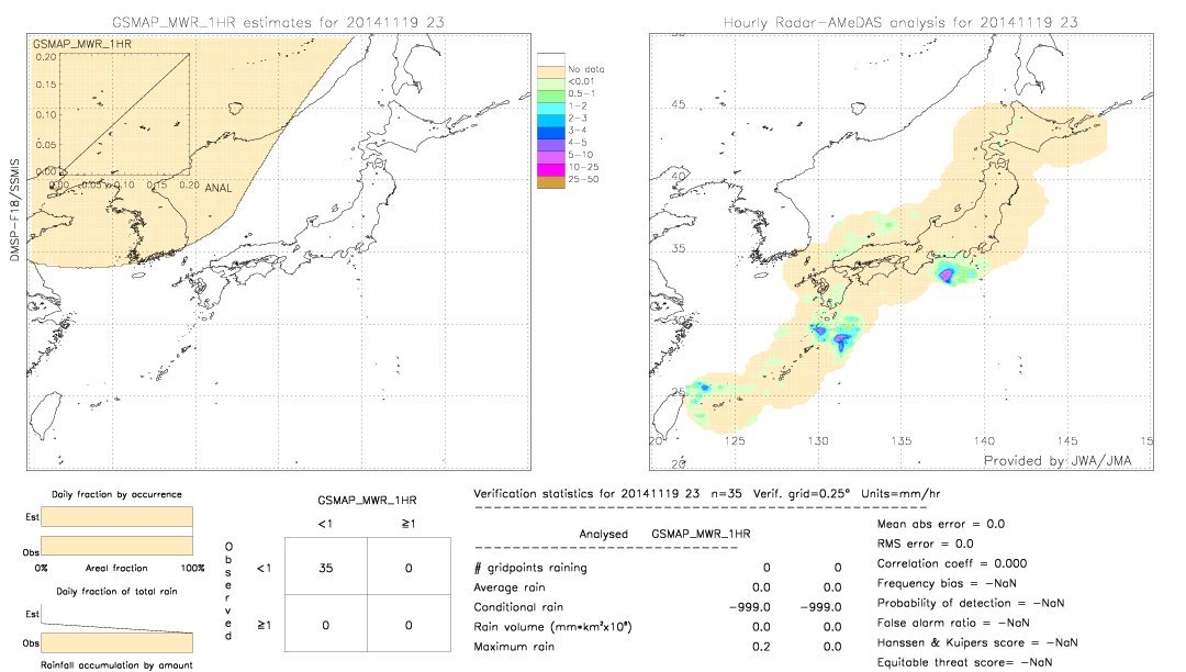 GSMaP MWR validation image.  2014/11/19 23 