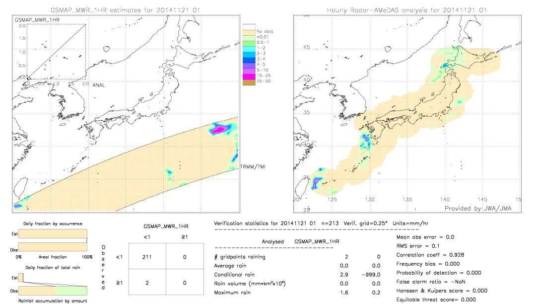 GSMaP MWR validation image.  2014/11/21 01 