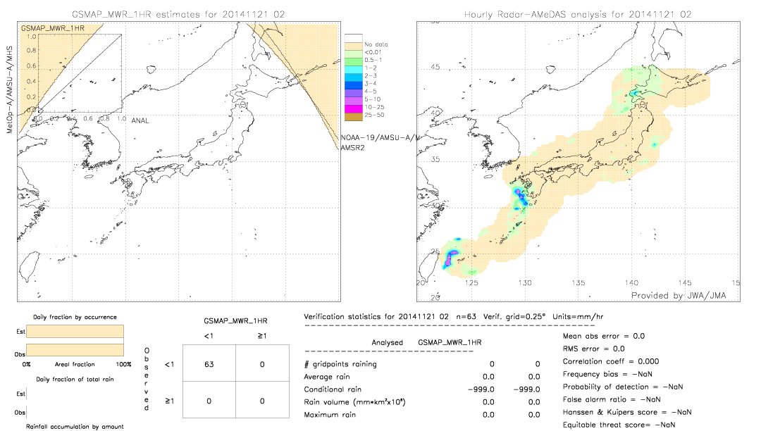 GSMaP MWR validation image.  2014/11/21 02 