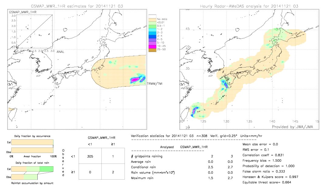 GSMaP MWR validation image.  2014/11/21 03 