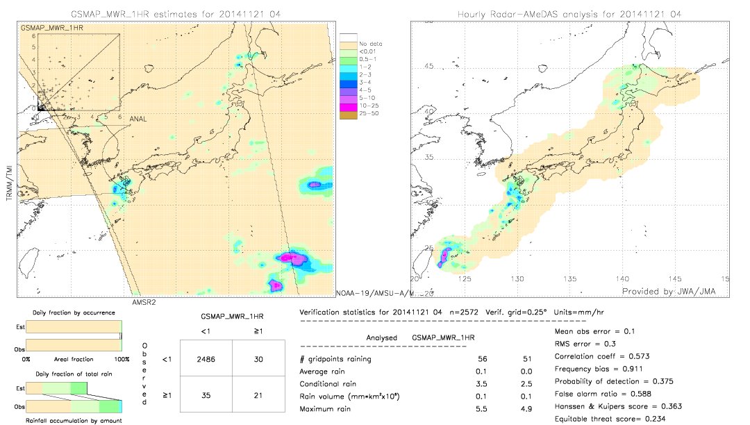 GSMaP MWR validation image.  2014/11/21 04 