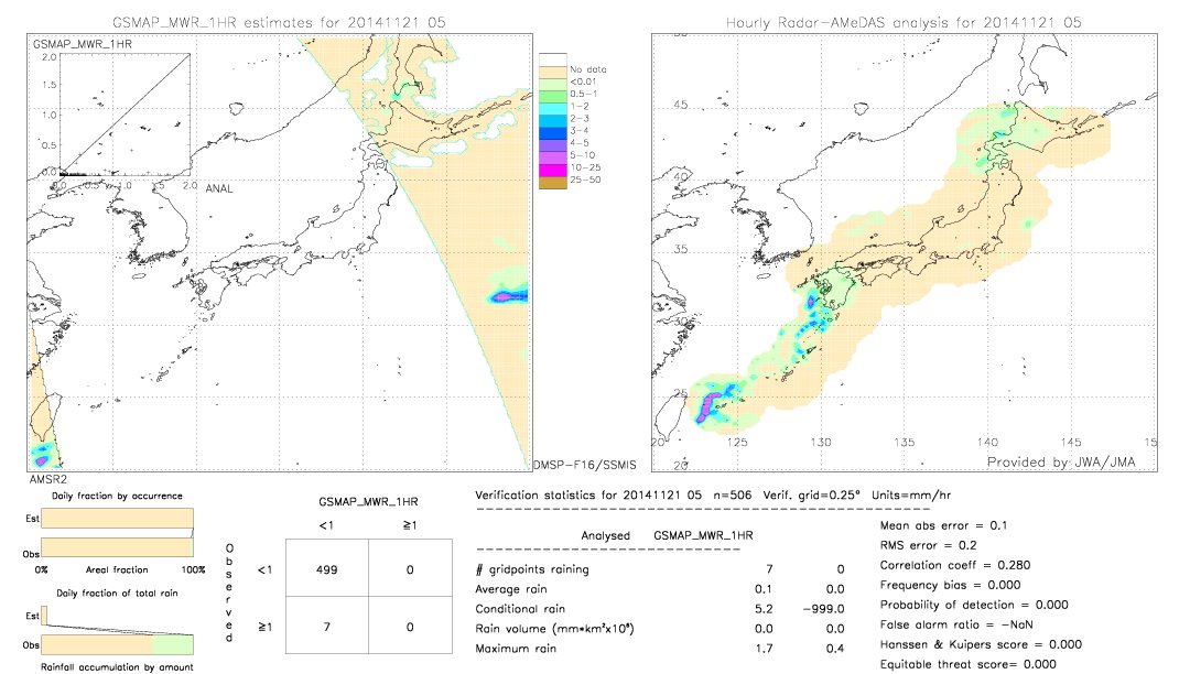 GSMaP MWR validation image.  2014/11/21 05 