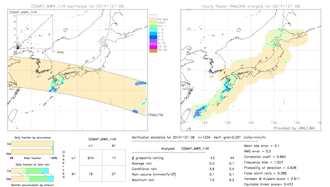 GSMaP MWR validation image.  2014/11/21 06 