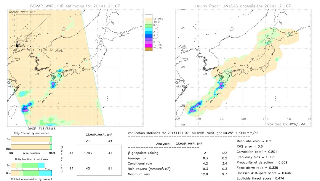 GSMaP MWR validation image.  2014/11/21 07 