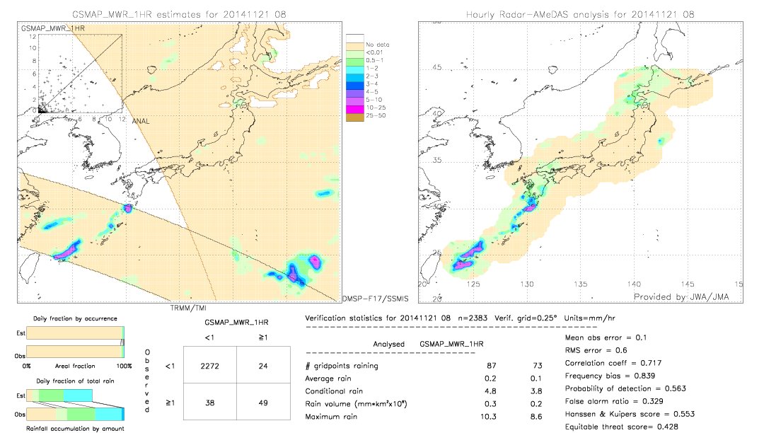 GSMaP MWR validation image.  2014/11/21 08 