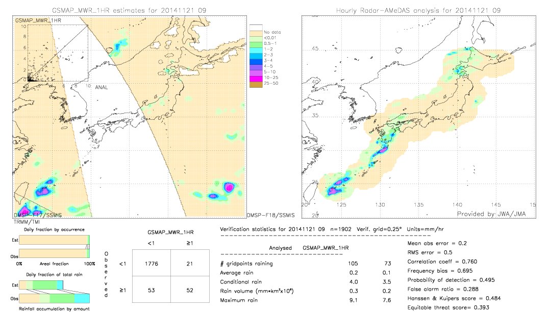 GSMaP MWR validation image.  2014/11/21 09 