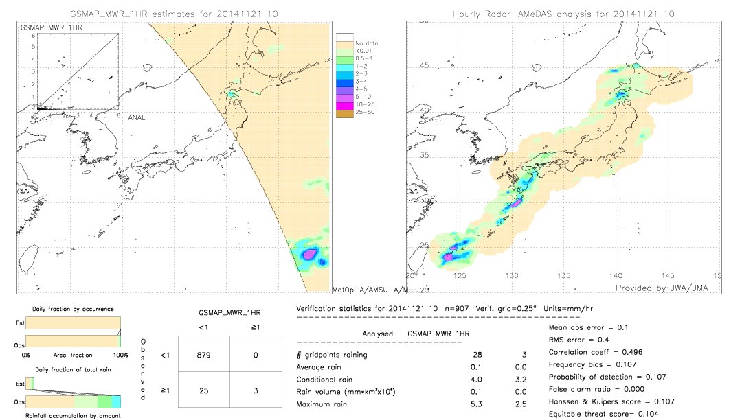 GSMaP MWR validation image.  2014/11/21 10 