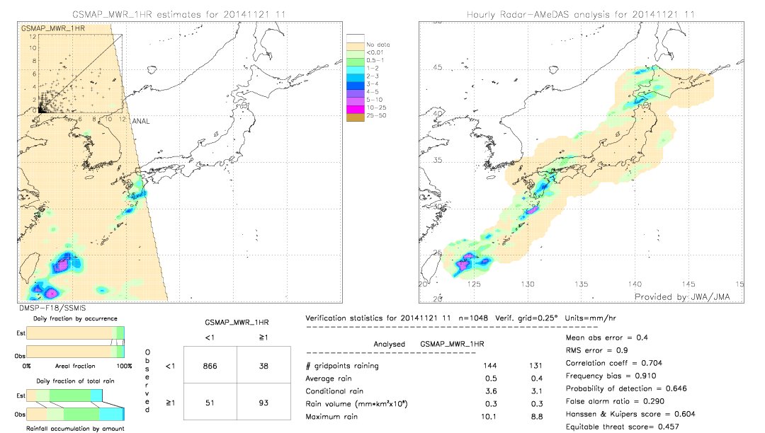 GSMaP MWR validation image.  2014/11/21 11 