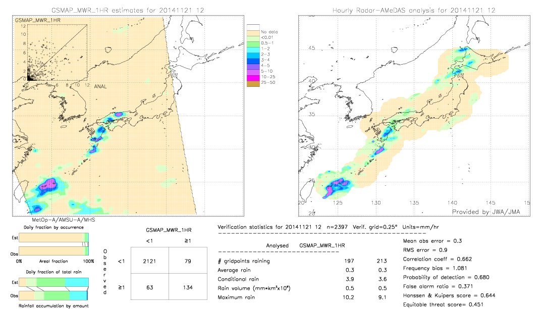 GSMaP MWR validation image.  2014/11/21 12 