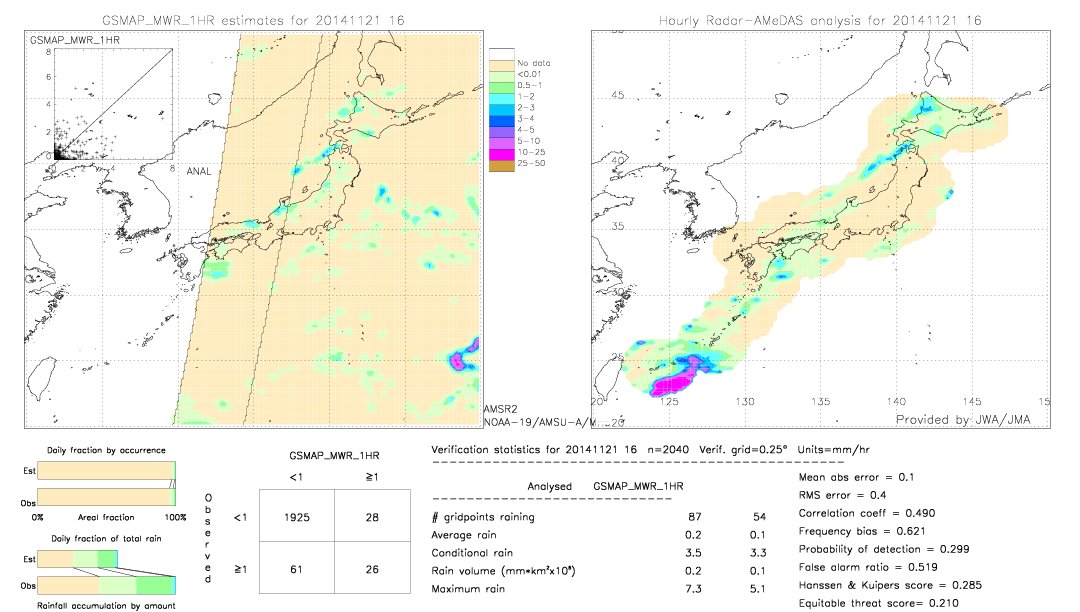 GSMaP MWR validation image.  2014/11/21 16 