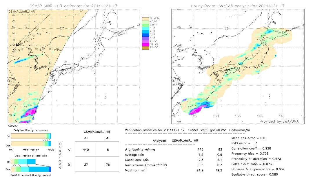 GSMaP MWR validation image.  2014/11/21 17 