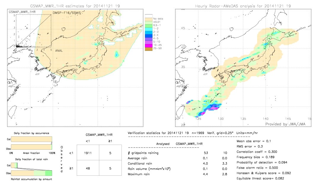 GSMaP MWR validation image.  2014/11/21 19 