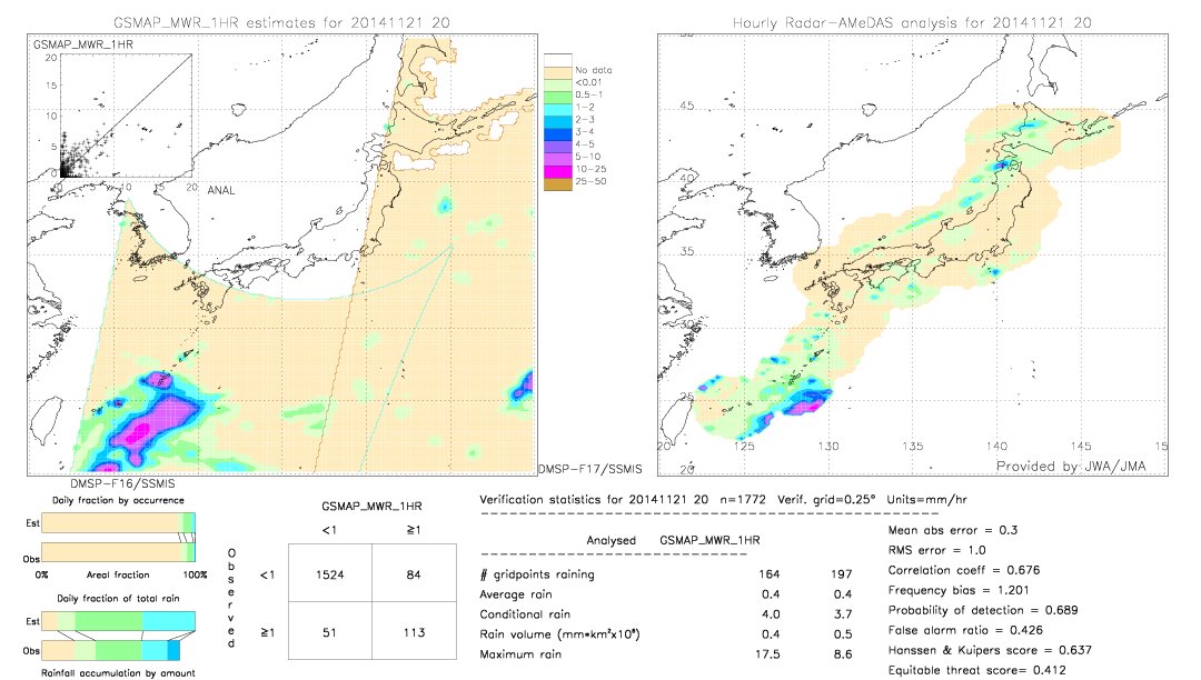 GSMaP MWR validation image.  2014/11/21 20 