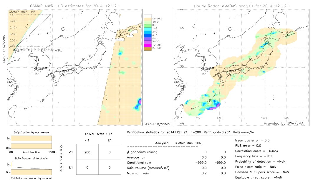 GSMaP MWR validation image.  2014/11/21 21 