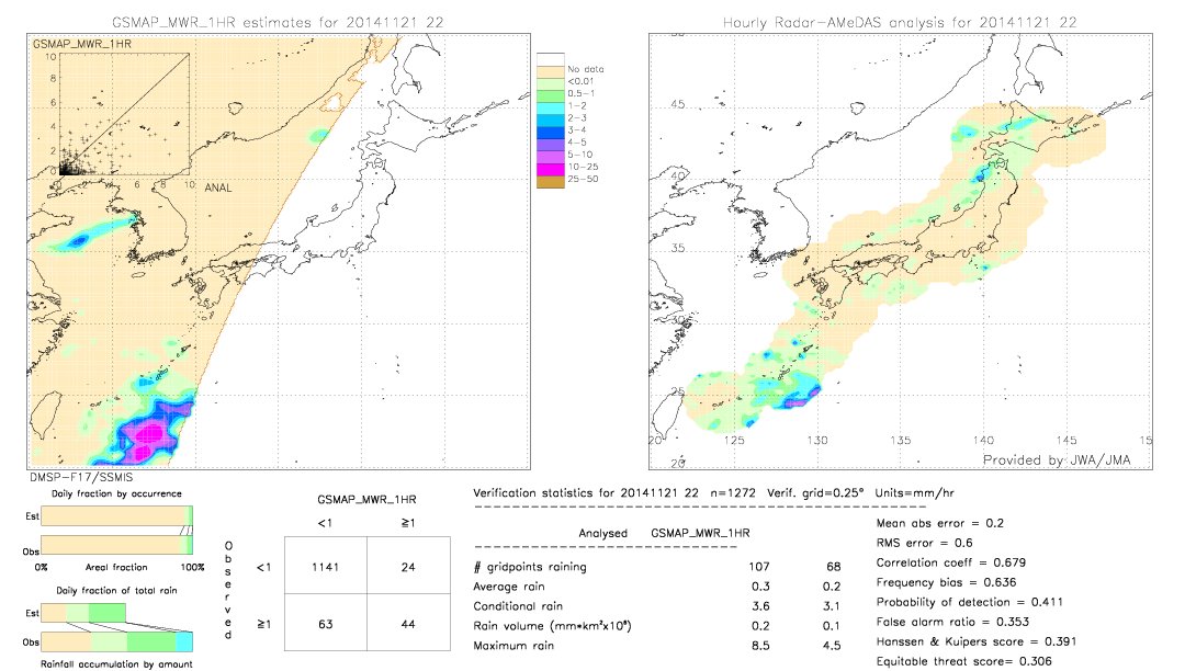 GSMaP MWR validation image.  2014/11/21 22 