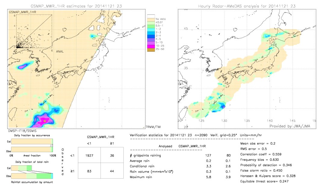 GSMaP MWR validation image.  2014/11/21 23 