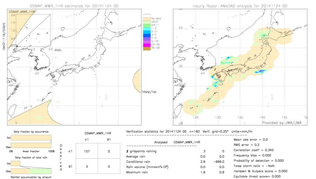 GSMaP MWR validation image.  2014/11/24 00 