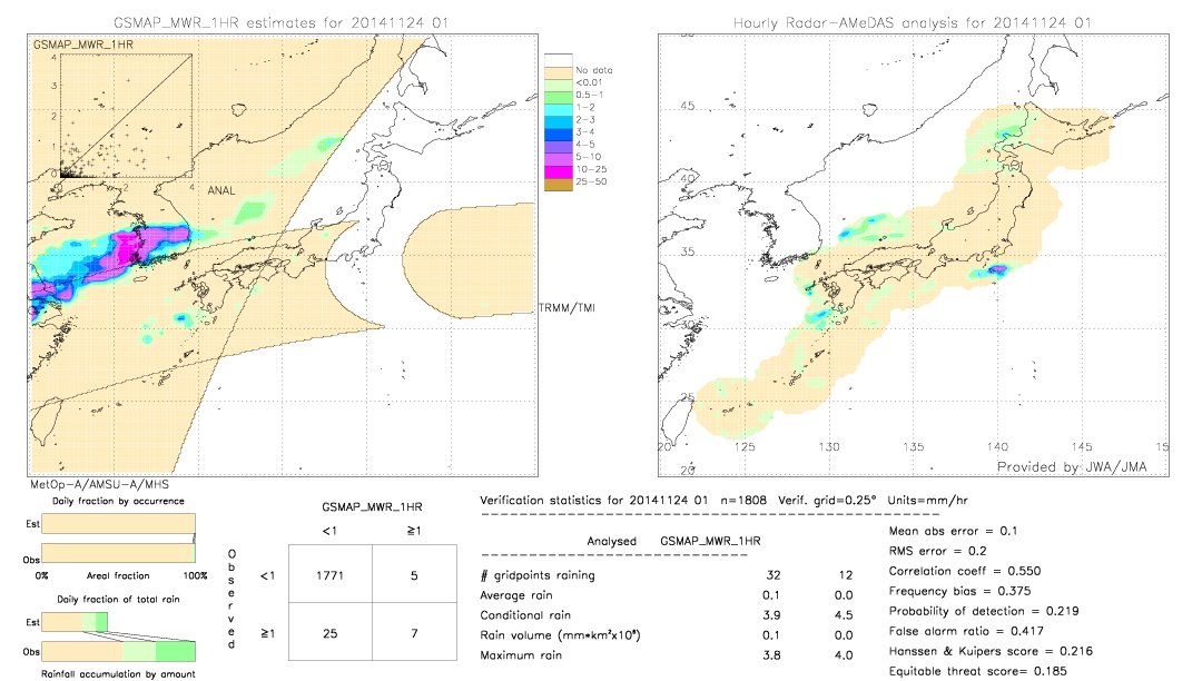 GSMaP MWR validation image.  2014/11/24 01 