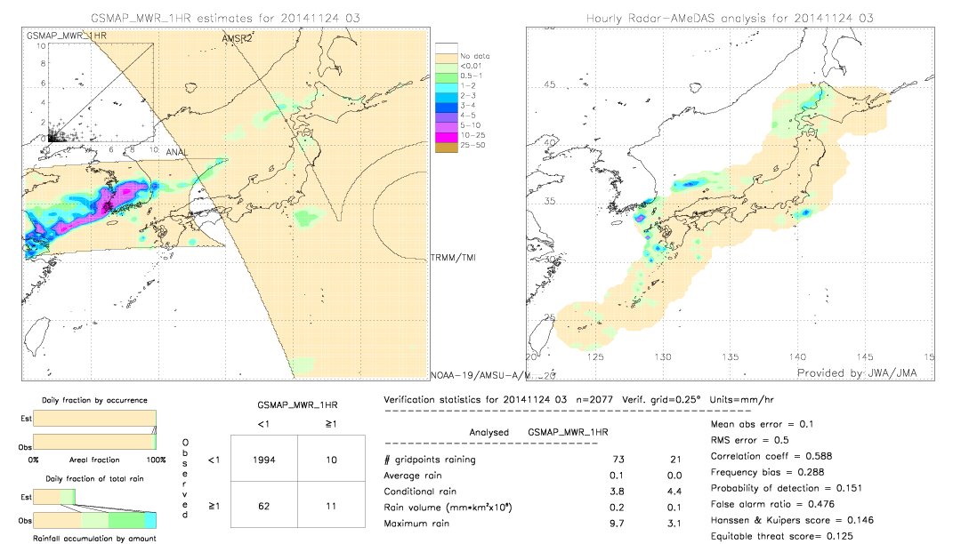 GSMaP MWR validation image.  2014/11/24 03 