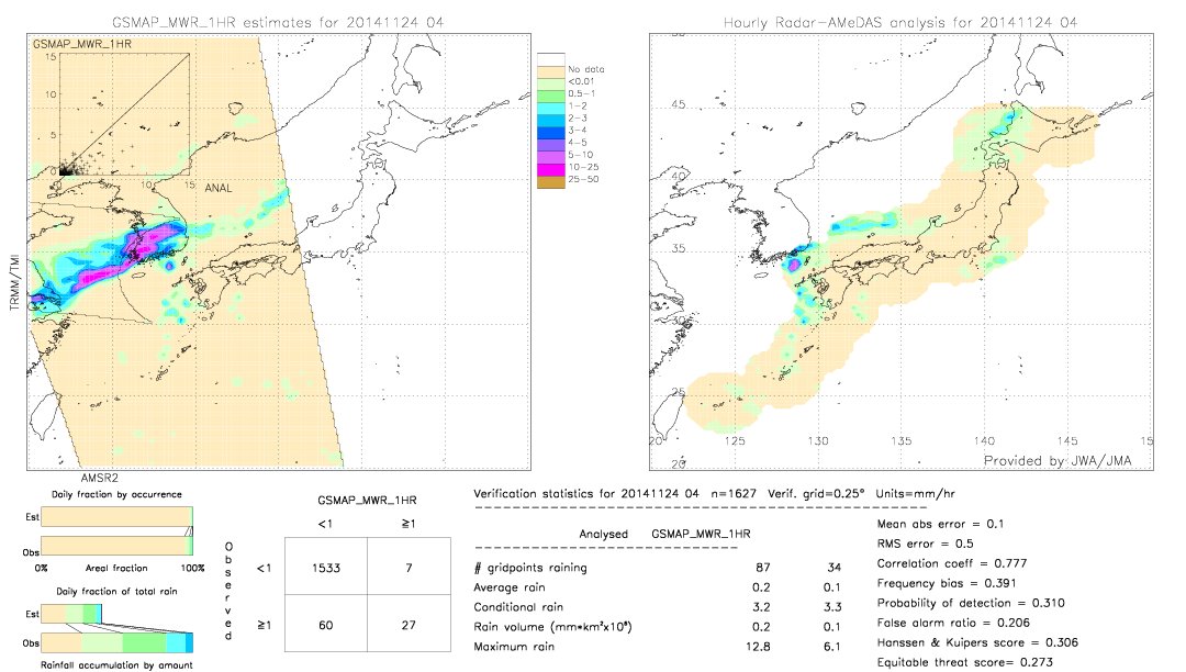 GSMaP MWR validation image.  2014/11/24 04 