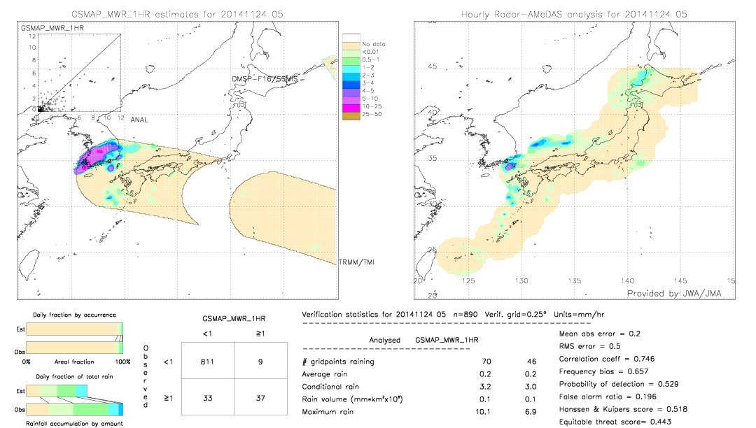 GSMaP MWR validation image.  2014/11/24 05 