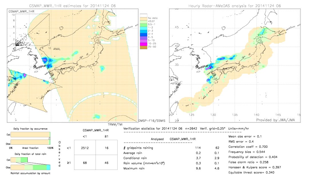 GSMaP MWR validation image.  2014/11/24 06 