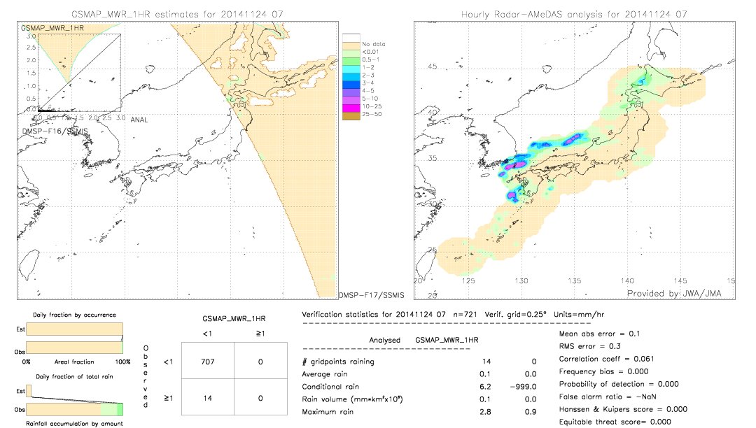 GSMaP MWR validation image.  2014/11/24 07 