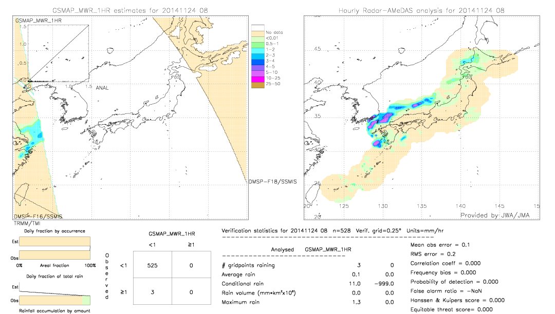 GSMaP MWR validation image.  2014/11/24 08 