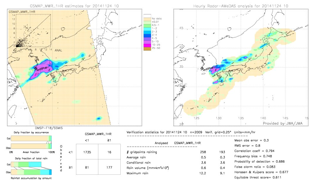 GSMaP MWR validation image.  2014/11/24 10 