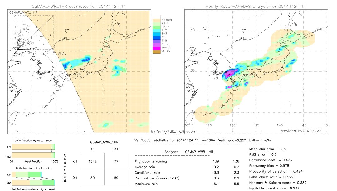 GSMaP MWR validation image.  2014/11/24 11 