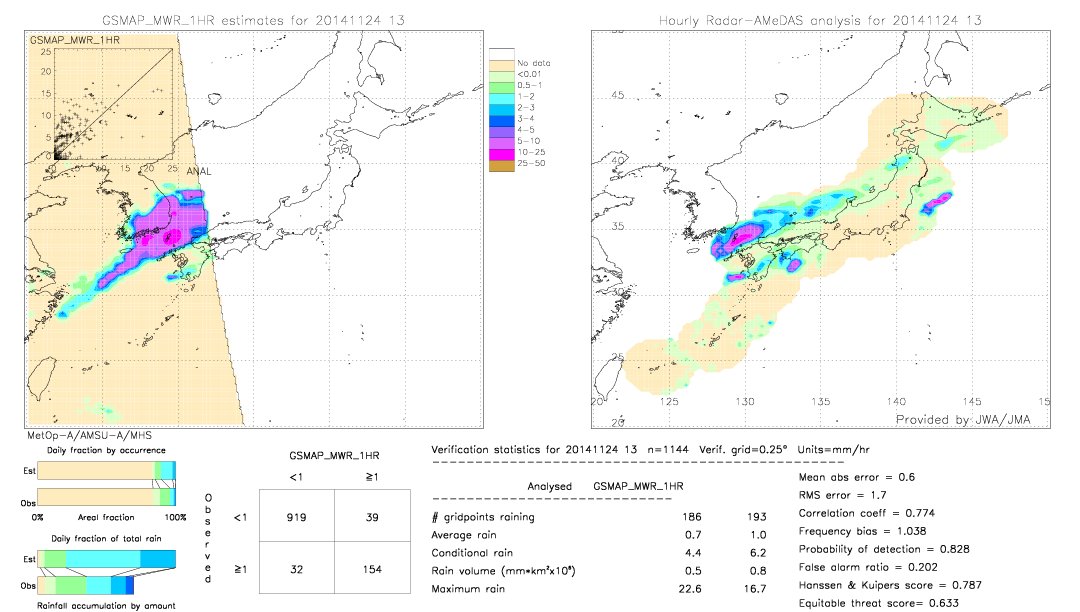 GSMaP MWR validation image.  2014/11/24 13 