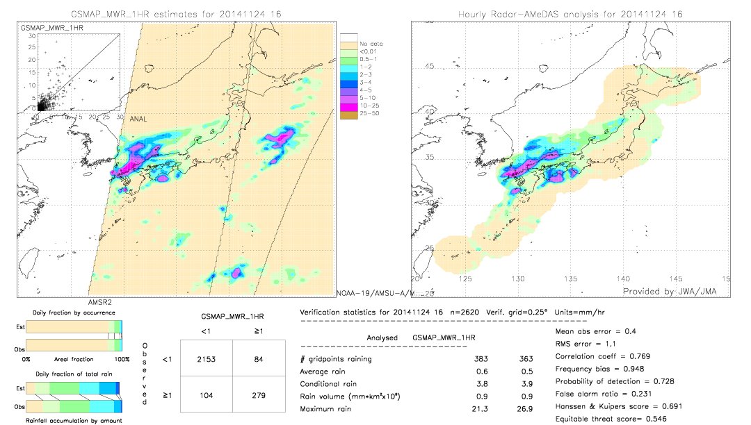 GSMaP MWR validation image.  2014/11/24 16 