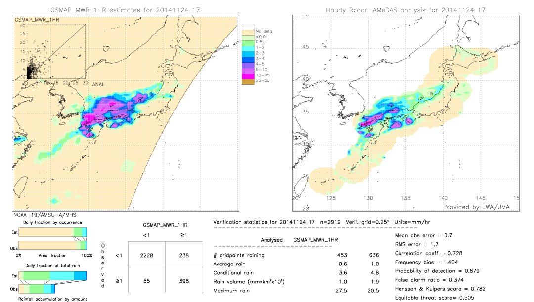 GSMaP MWR validation image.  2014/11/24 17 