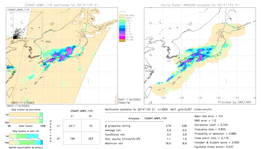 GSMaP MWR validation image.  2014/11/24 21 