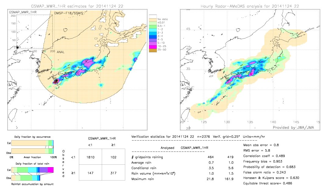 GSMaP MWR validation image.  2014/11/24 22 