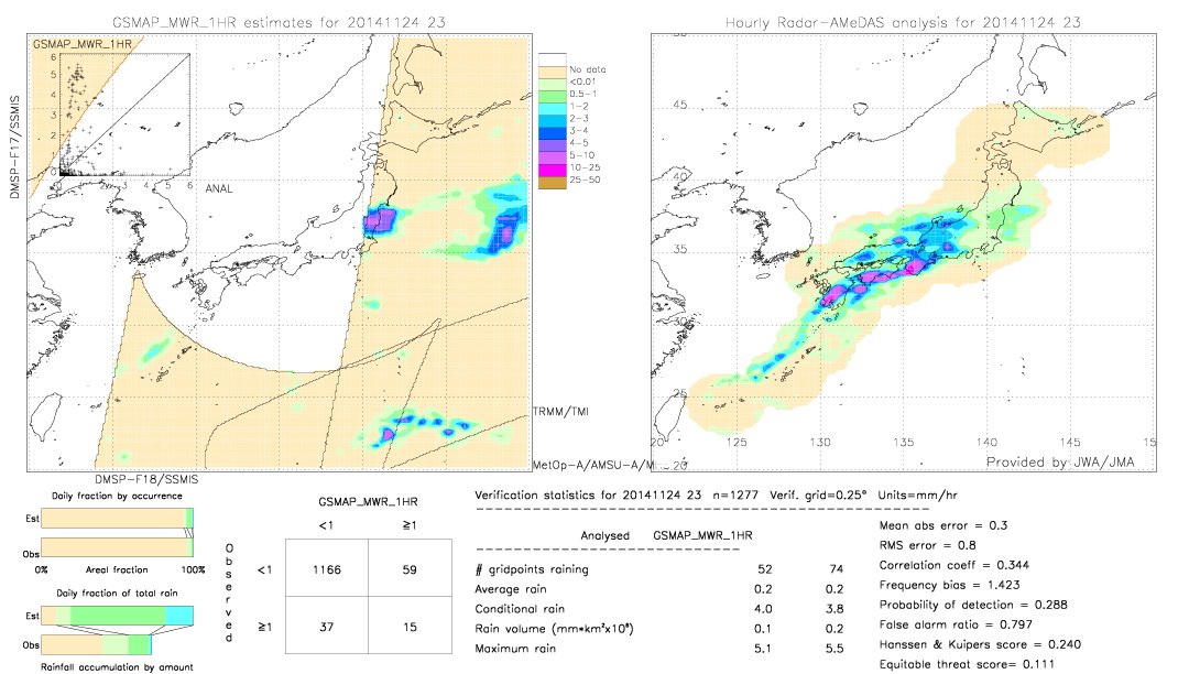 GSMaP MWR validation image.  2014/11/24 23 