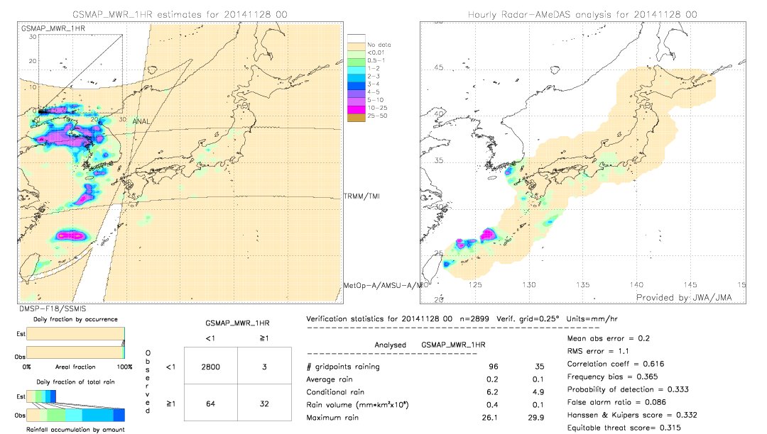 GSMaP MWR validation image.  2014/11/28 00 