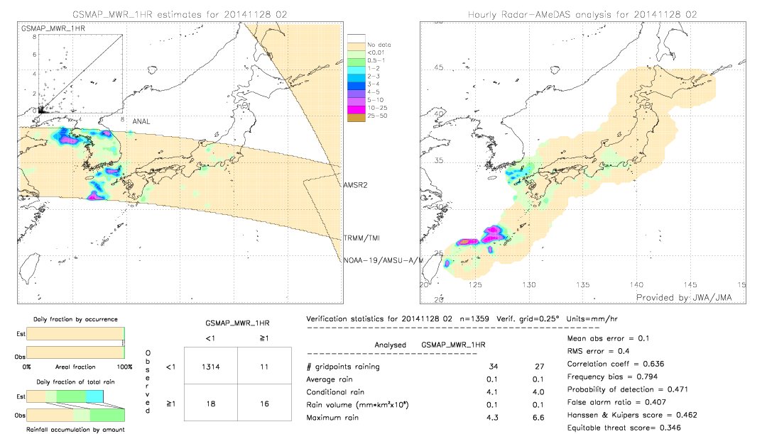 GSMaP MWR validation image.  2014/11/28 02 