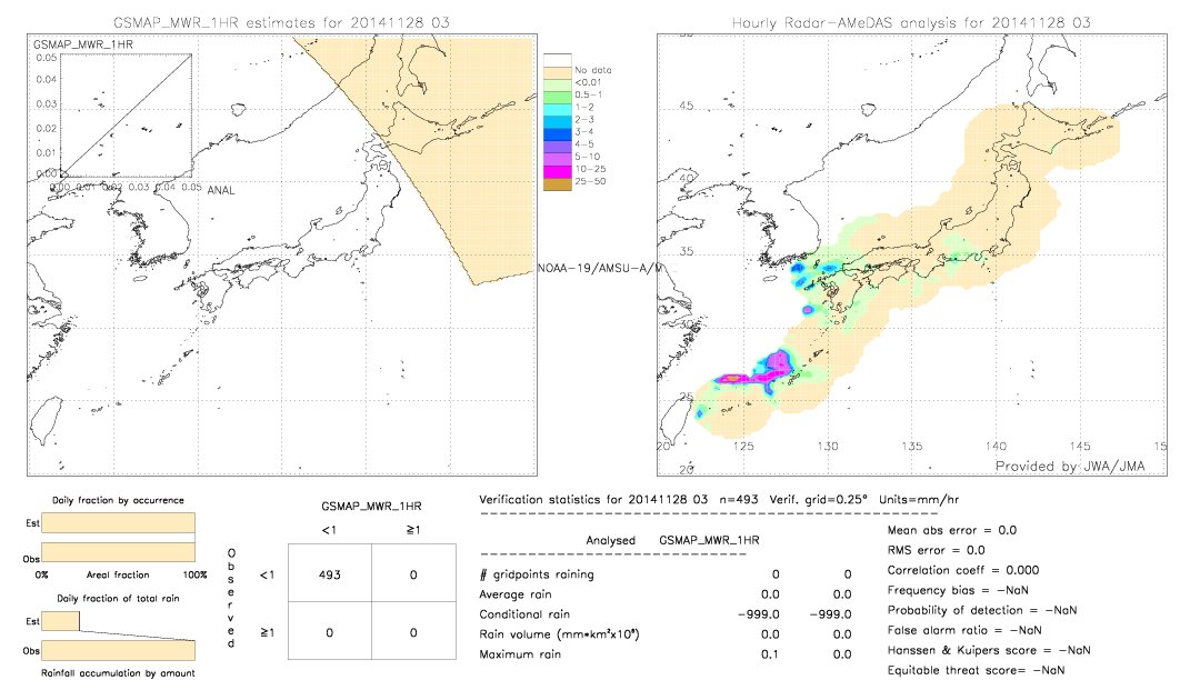 GSMaP MWR validation image.  2014/11/28 03 