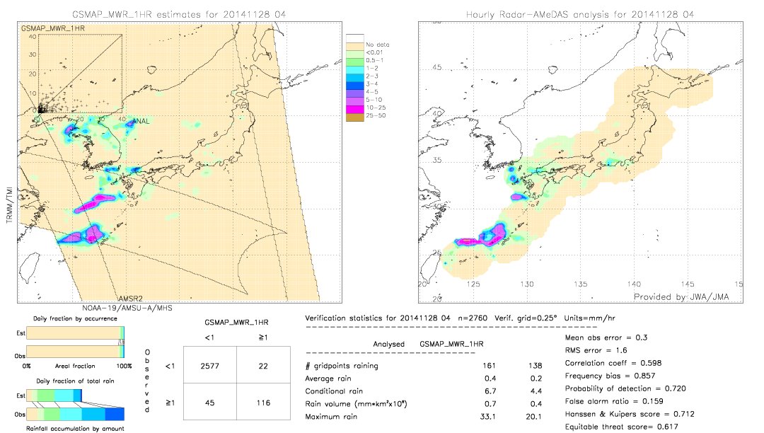 GSMaP MWR validation image.  2014/11/28 04 