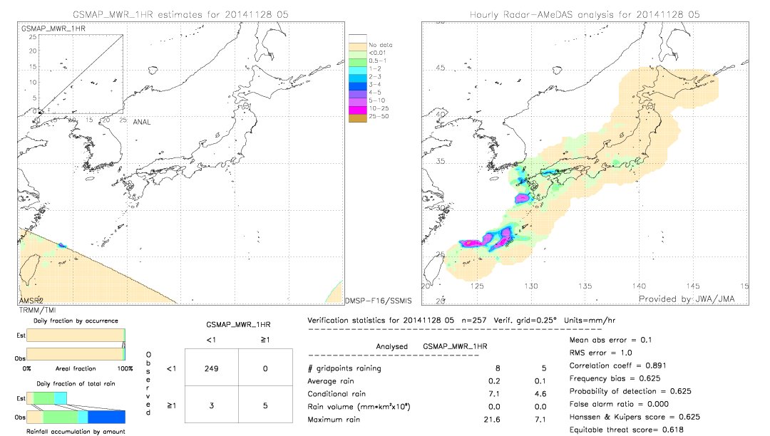 GSMaP MWR validation image.  2014/11/28 05 