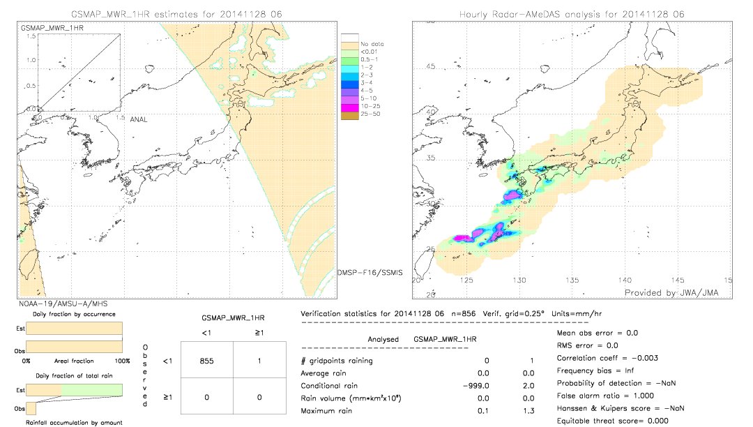 GSMaP MWR validation image.  2014/11/28 06 