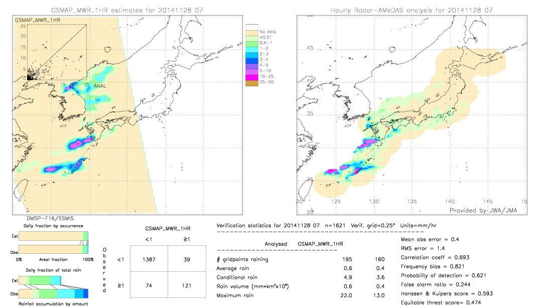 GSMaP MWR validation image.  2014/11/28 07 