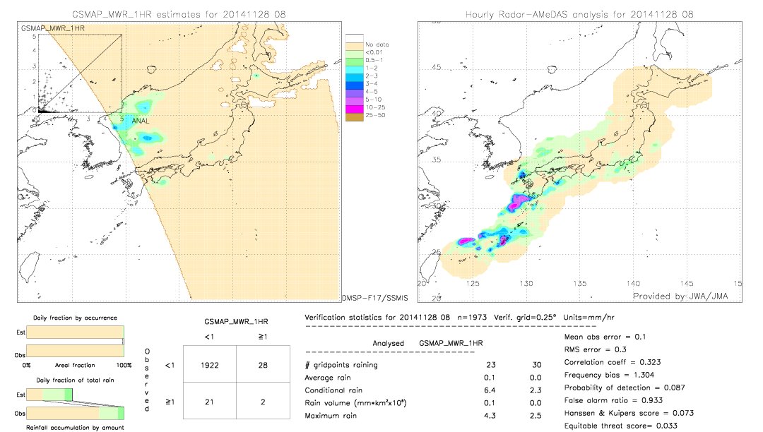 GSMaP MWR validation image.  2014/11/28 08 