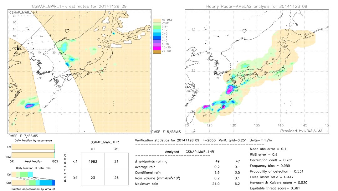 GSMaP MWR validation image.  2014/11/28 09 