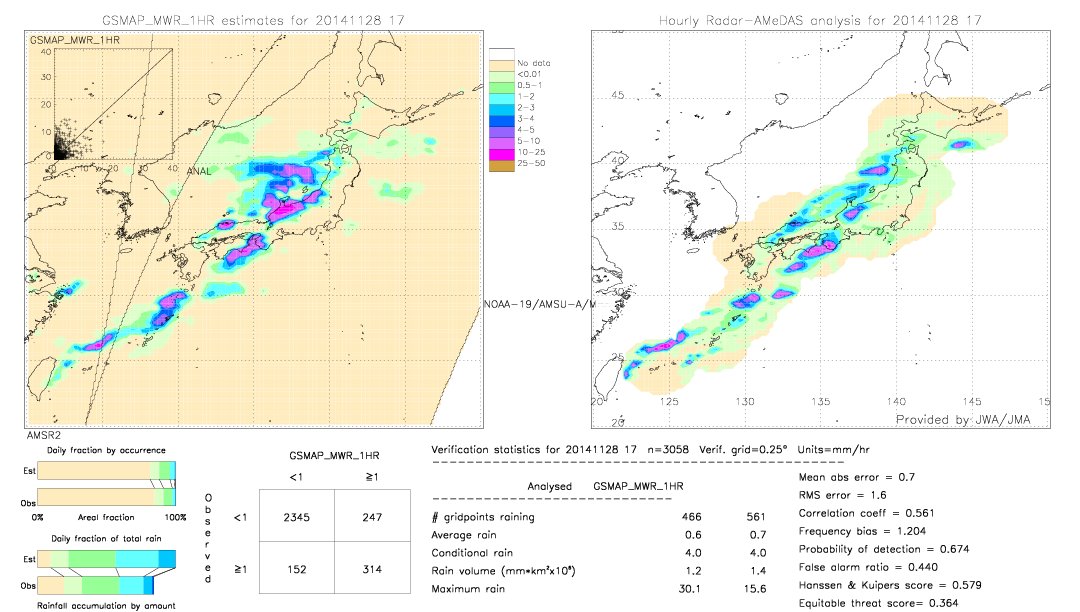 GSMaP MWR validation image.  2014/11/28 17 