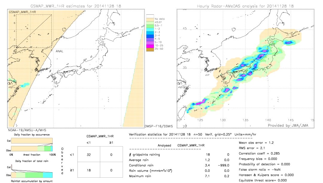 GSMaP MWR validation image.  2014/11/28 18 